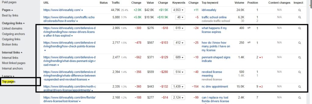 top pages list of of driving school competitor website from ahref seo tool