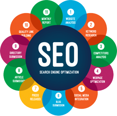 Canada SEO Expertise