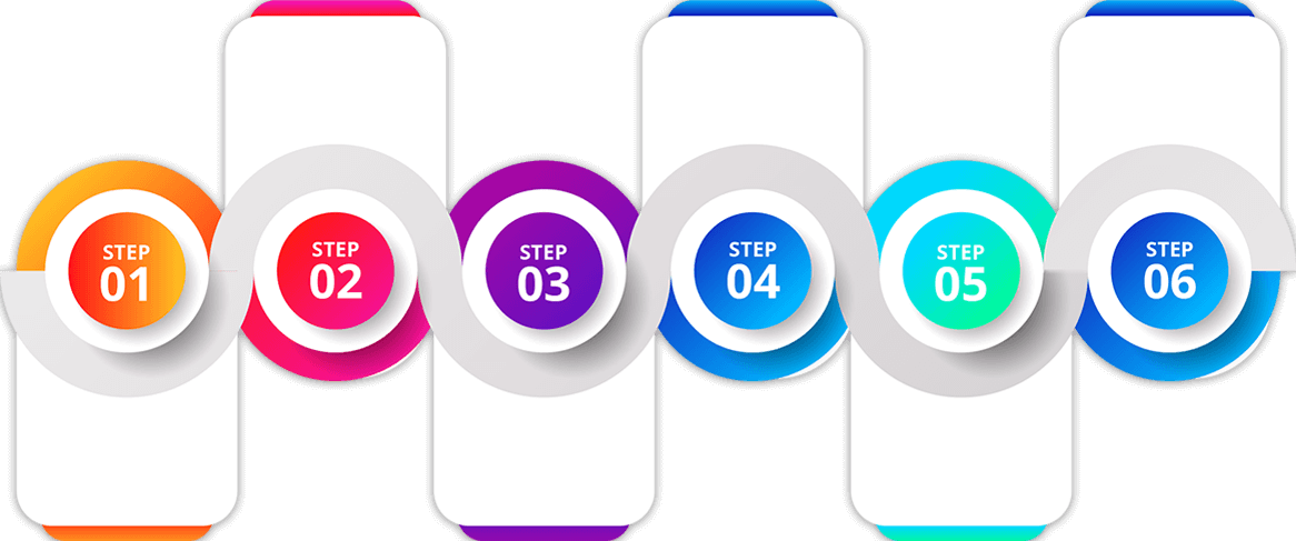 Website Design Steps