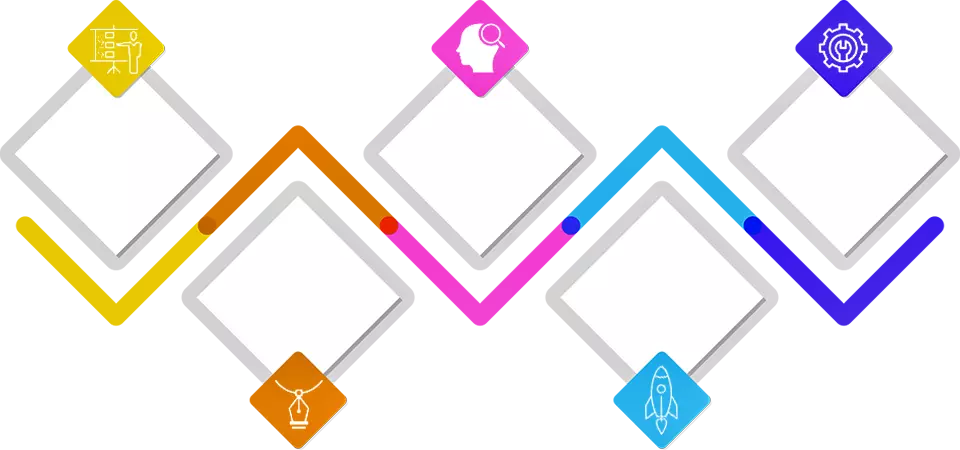 SEO Process Overview